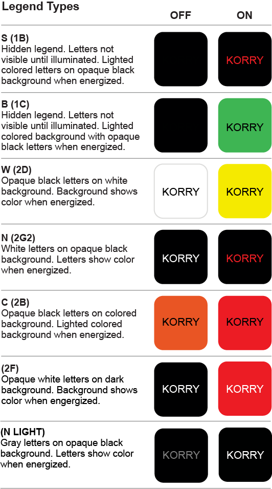 389 legend diagram